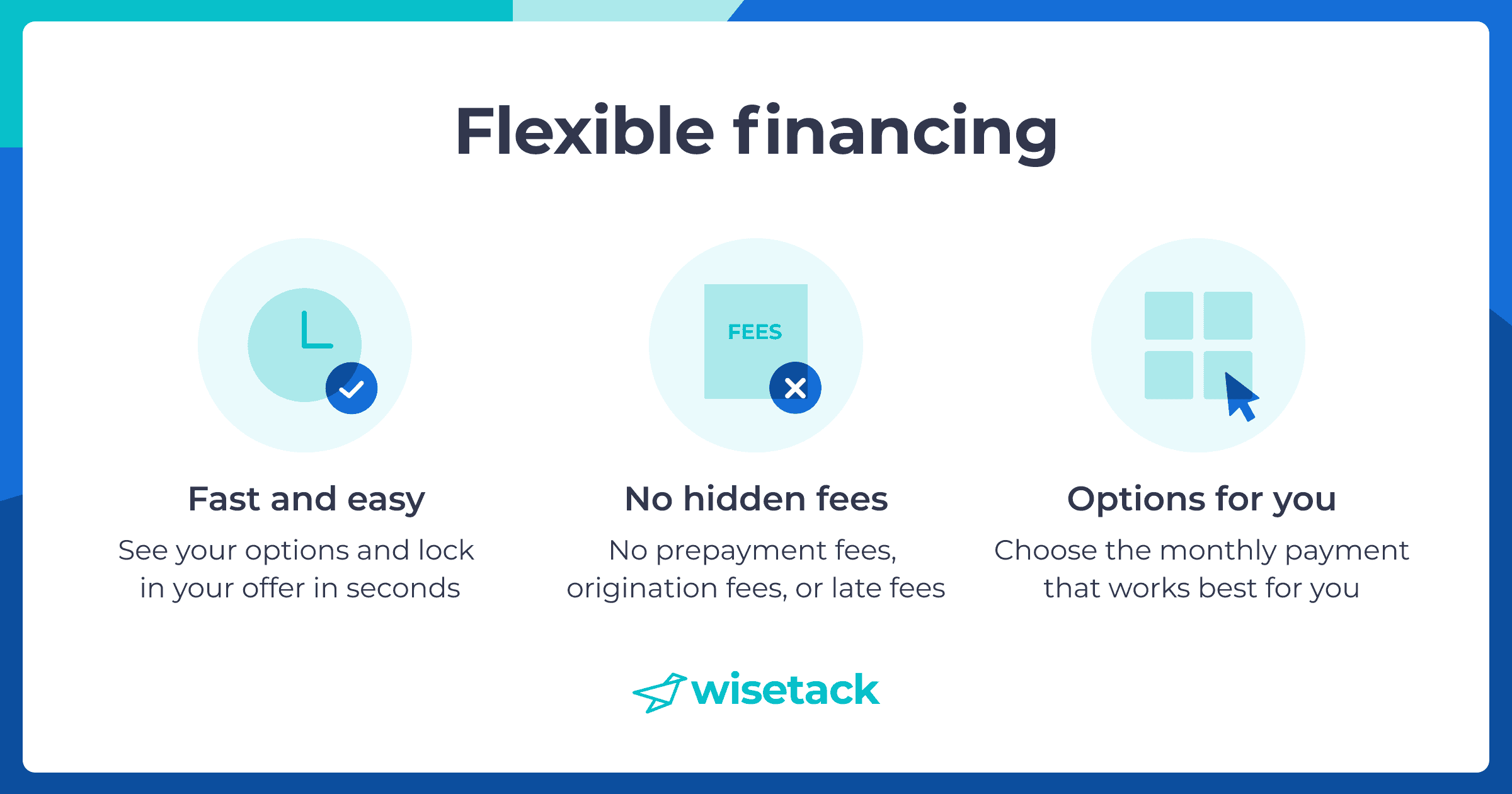 Flexible Financing Chart
